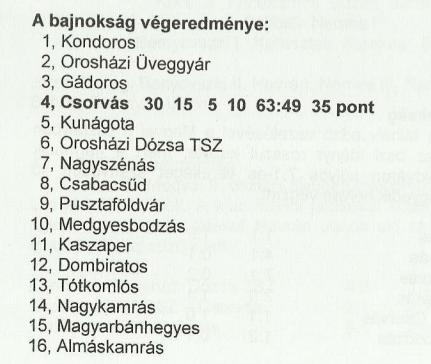 kép