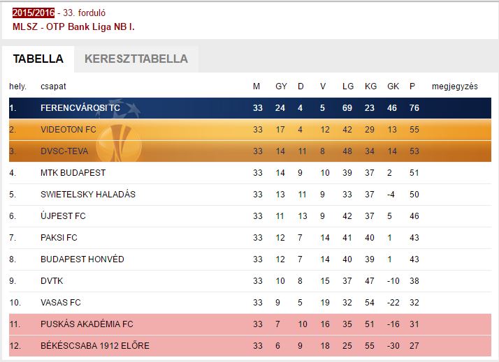 Kecskeméti TE - Ferencvárosi TC 1 : 3, 2014.07.27. (képek, adatok) • OTP Bank Liga, NBI 2014/2015, 1. forduló •