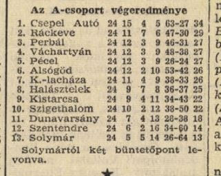 pest megyei hírlap 1979