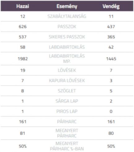 Hatnull: Újpest FC - Ferencvárosi TC